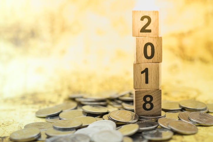 Financial Predictions Financial Predictions